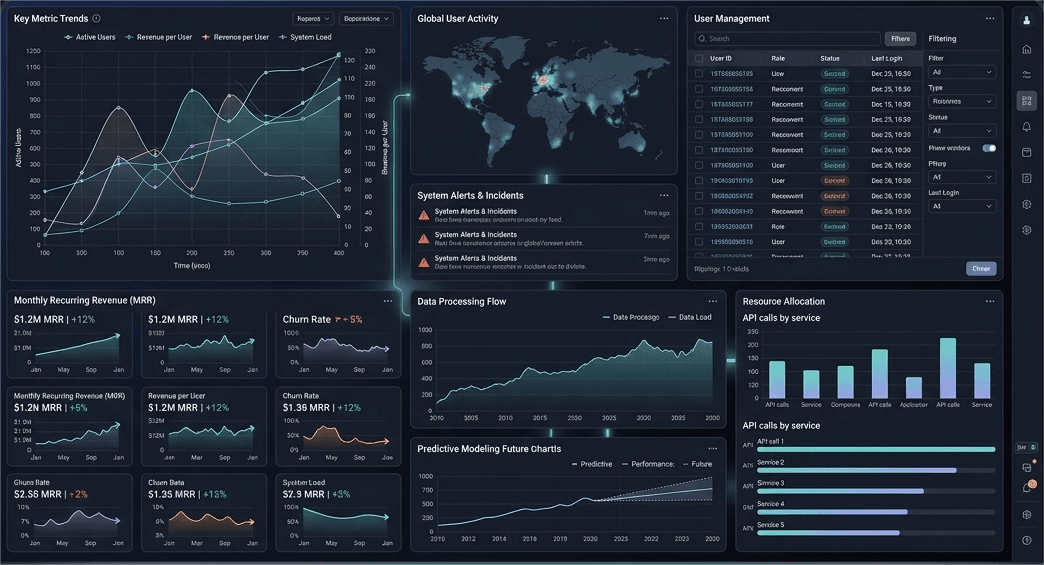 SaaS Management Platform